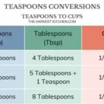 Teaspoons to Tablespoons