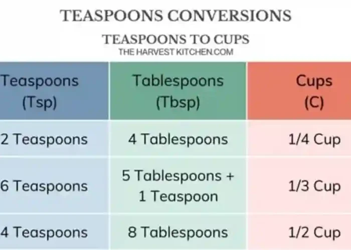 Teaspoons to Tablespoons