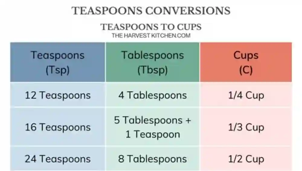 Teaspoons to Tablespoons