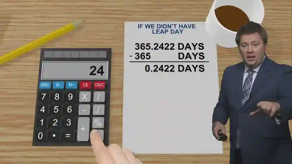 Days in a Year